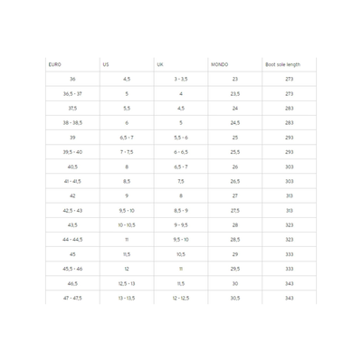Head FORMULA 120 GW MV