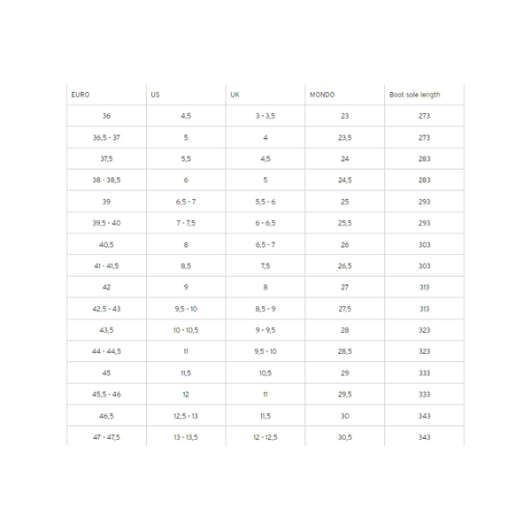Head FORMULA 120 GW MV