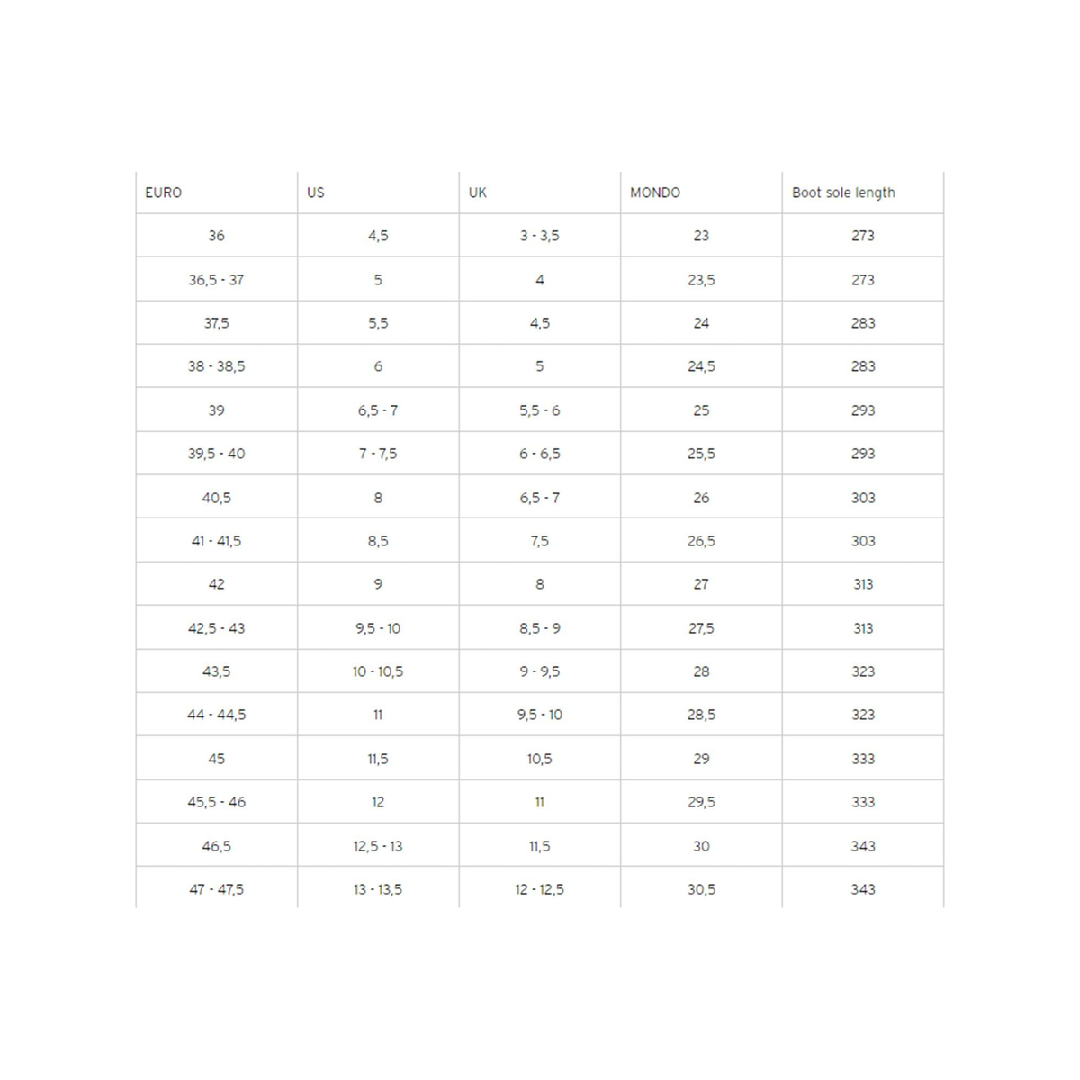 Head FORMULA 120 GW MV