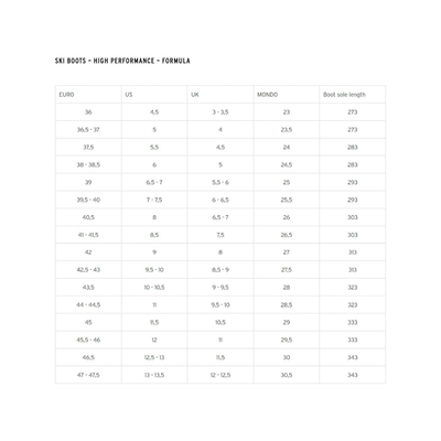 Head FORMULA 95 W MV GW ICE