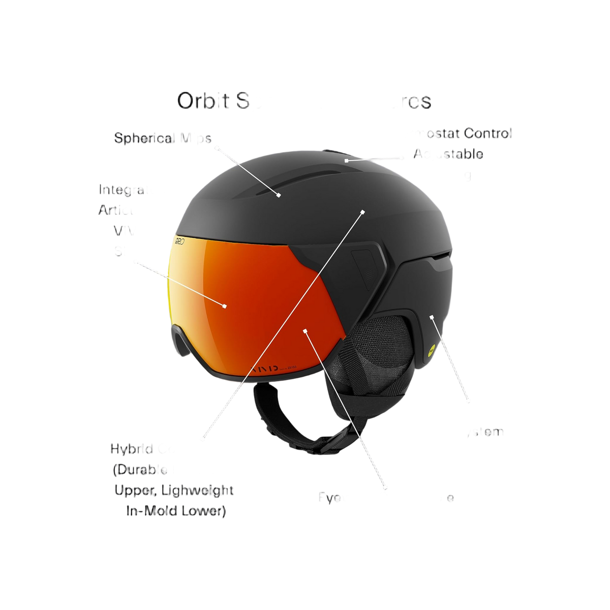 Giro Orbit Spherical