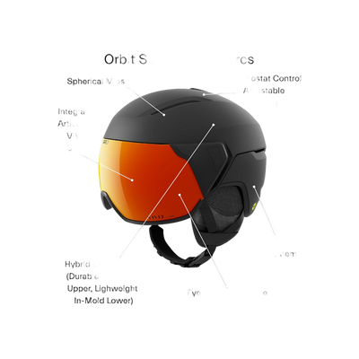 Giro Orbit Spherical