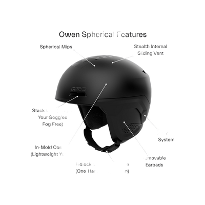 Giro Owen Spherical