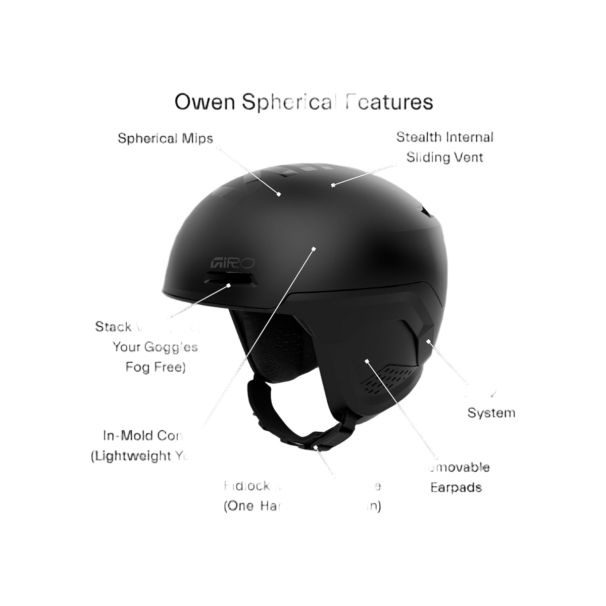 Giro Owen Spherical
