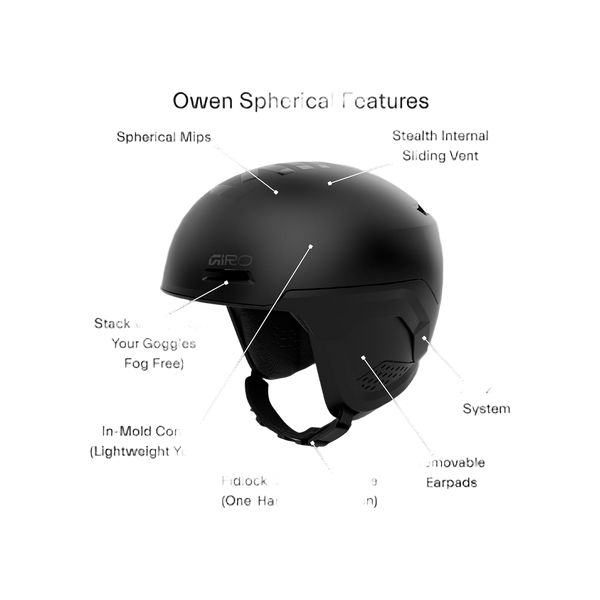 Giro Owen Spherical