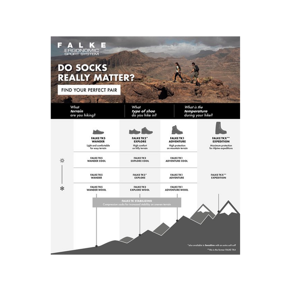 Falke TK2 Explore Cool Dames Wandelsokken