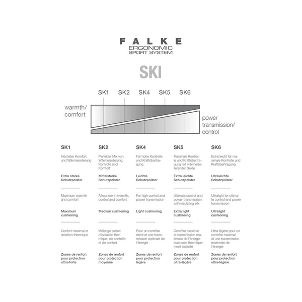 FALKE SK4 Advanced W