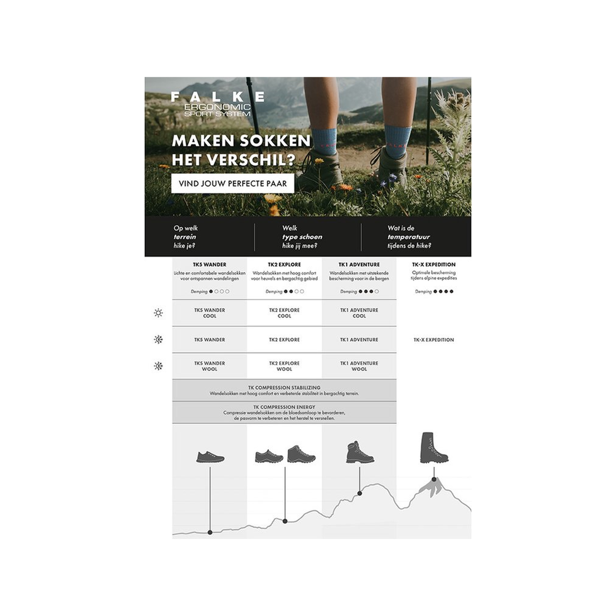 FALKE TK2 Explore Melange Heren Trekkingsokken
