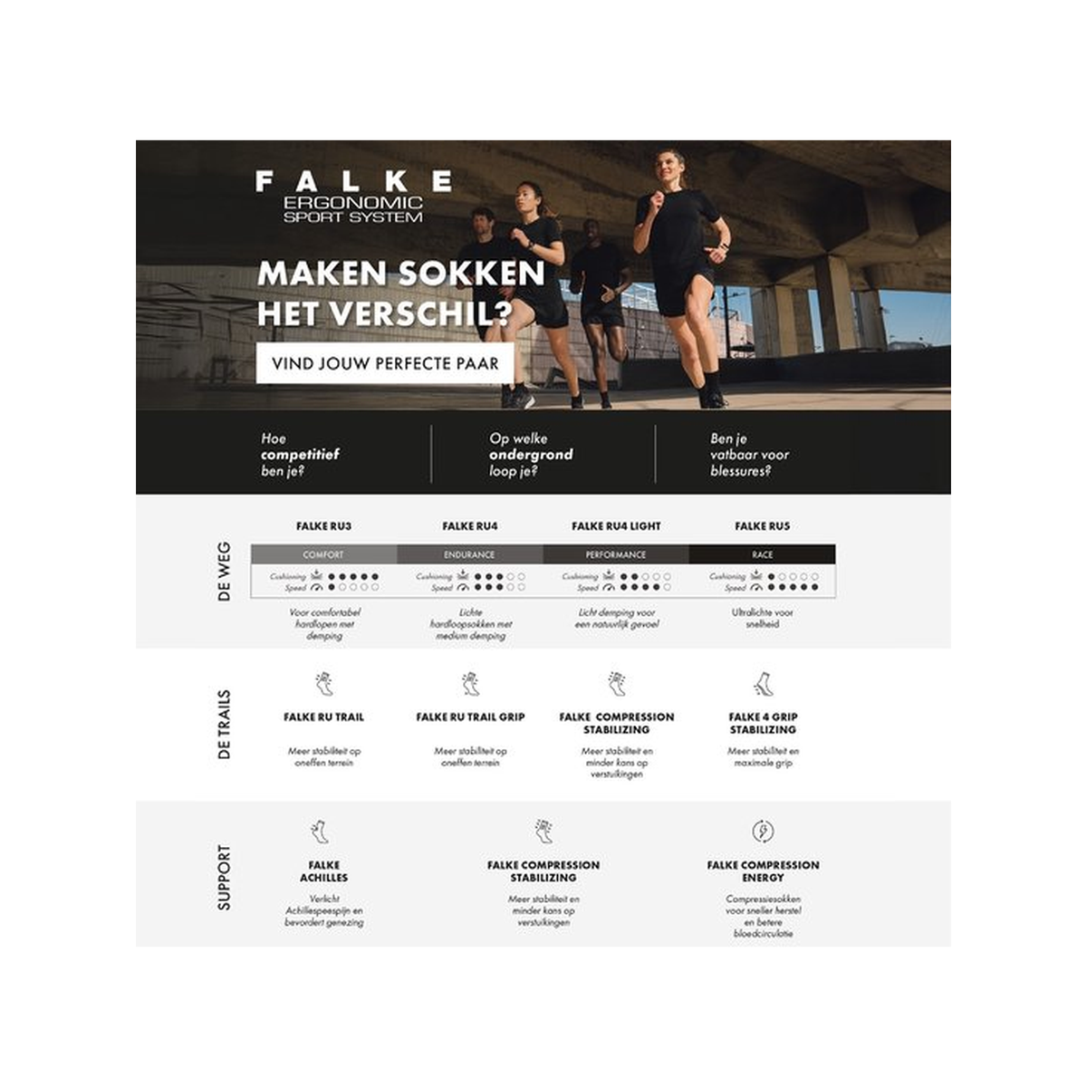 Falke Run Rib Unisex Korte Sok