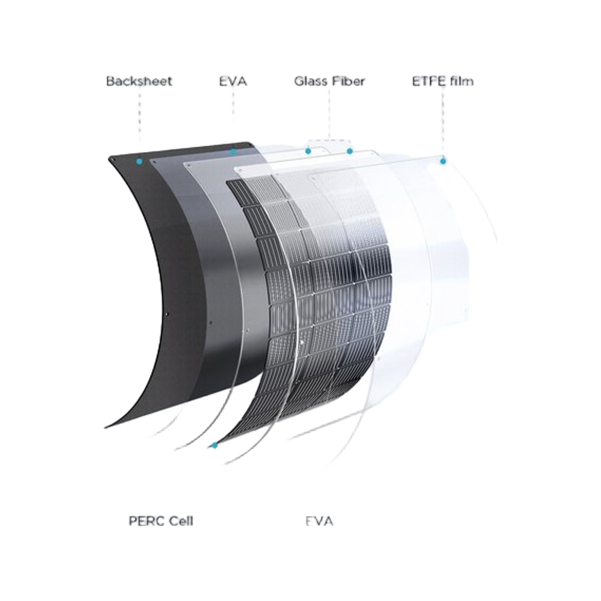 EcoFlow 100W Solar Panel