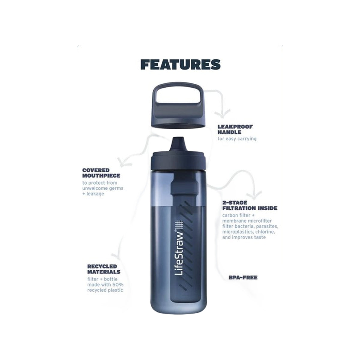 LifeStraw Go 2.0 Water Filter Bottle - 650 ml - Clear