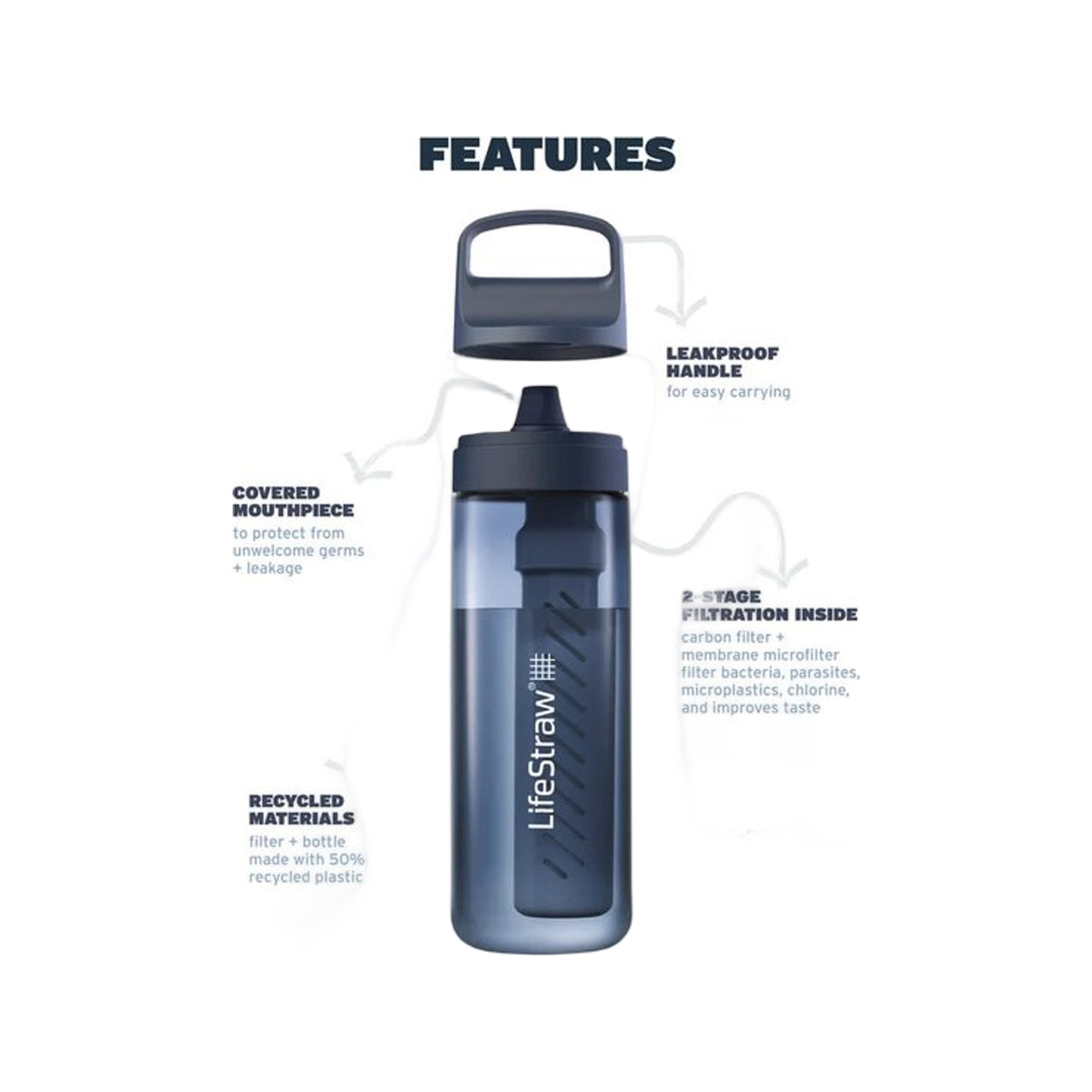 LifeStraw Go 2.0 Water Filter Bottle - 650 ml - Aegean Sea Blue