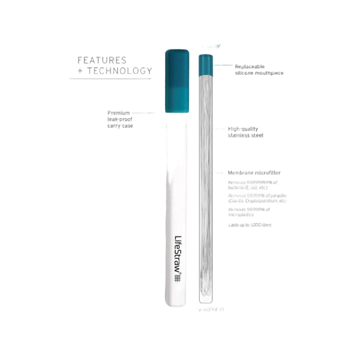 LifeStraw Waterfilter SIP 1-Piece with Carry Case - Stormy Blue