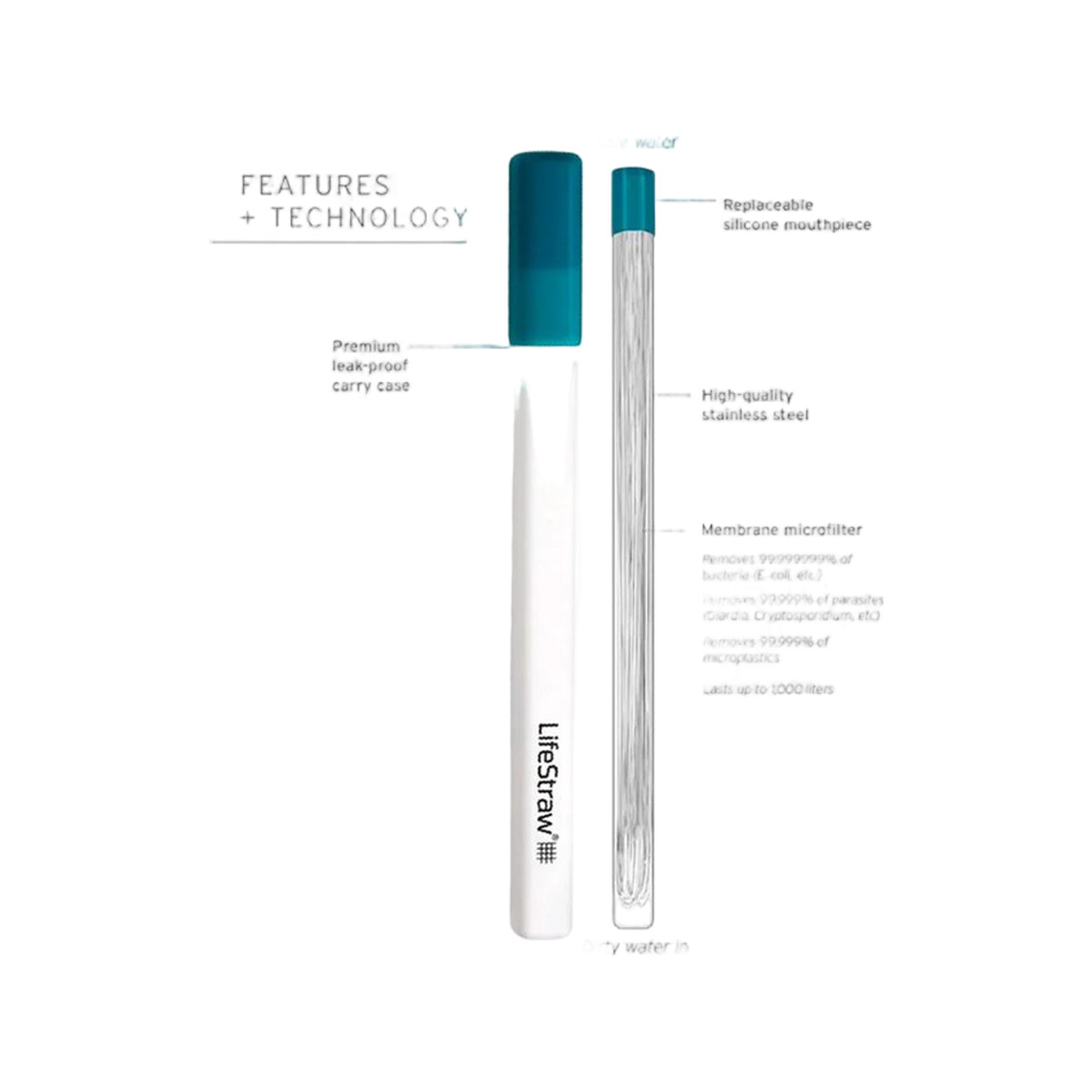 LifeStraw Waterfilter SIP 1-Piece with Carry Cas - Laguna Teal