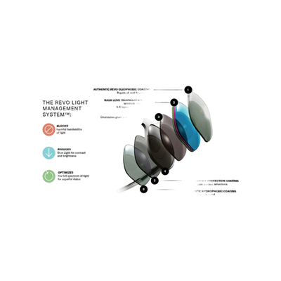 Annika II