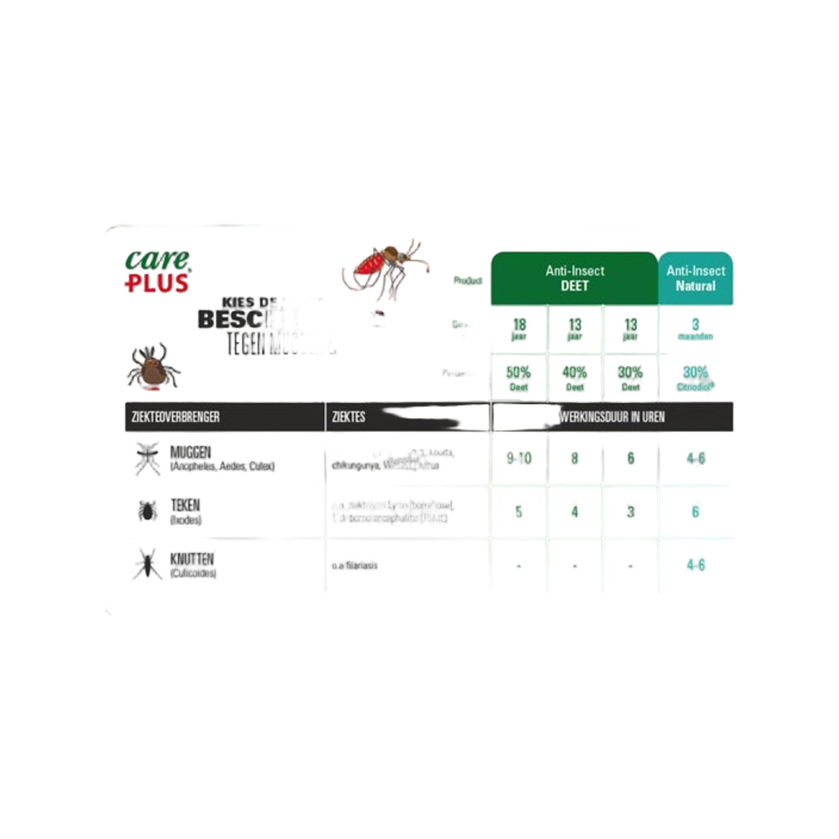 Care Plus Anti-Insect Deet 50% spray, 60ml