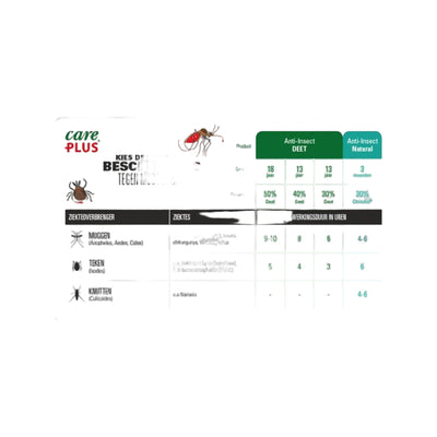 Care Plus Anti-Insect Deet 40% spray, 100ml