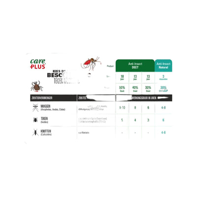 Care Plus Anti-Insect Deet 40% spray, 200ml
