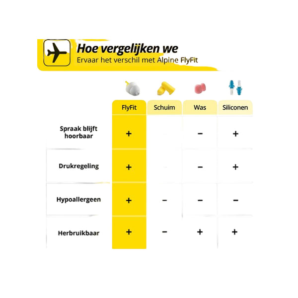 Alpine FlyFit oordopjes
