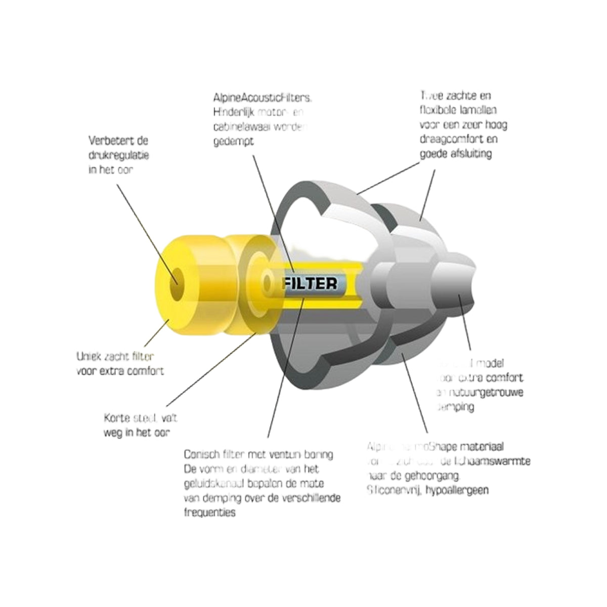 Alpine FlyFit oordopjes