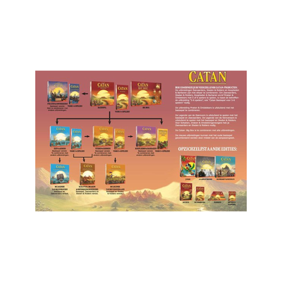 Catan: Het snelle Kaartspel